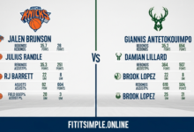 Knicks vs Milwaukee Bucks Match Player Stats