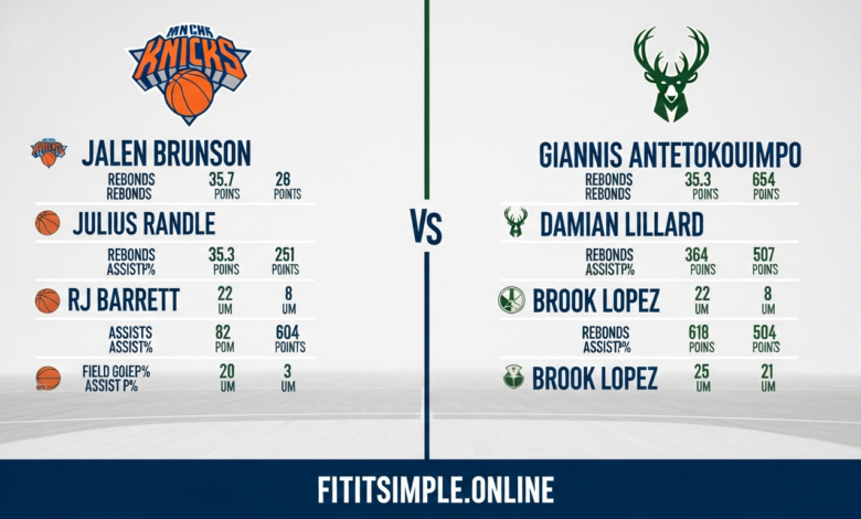 Knicks vs Milwaukee Bucks Match Player Stats