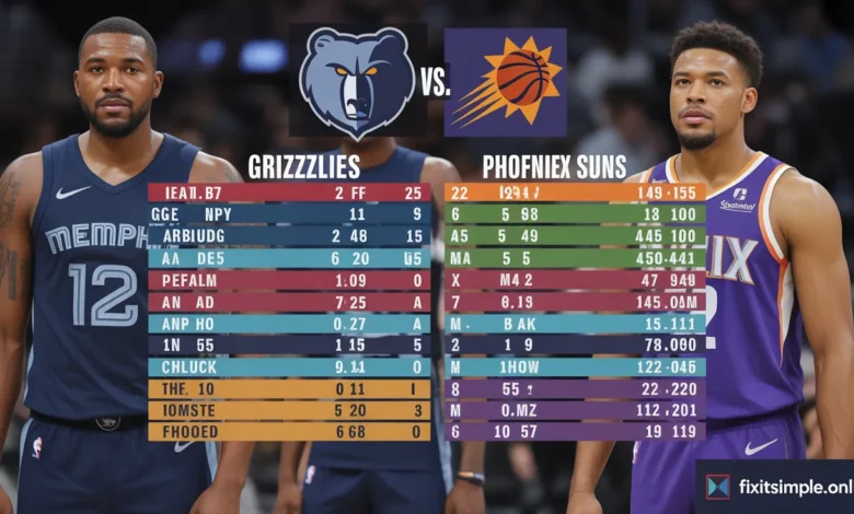 Memphis Grizzlies vs Phoenix Suns Match Player Stats