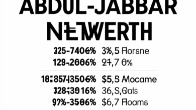 Kareem Abdul-Jabbar Net Worth