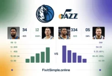 Dallas Mavericks vs Utah Jazz Match Player Stats
